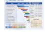 prepare winning construction tender proposals rfp rfq and technical bids